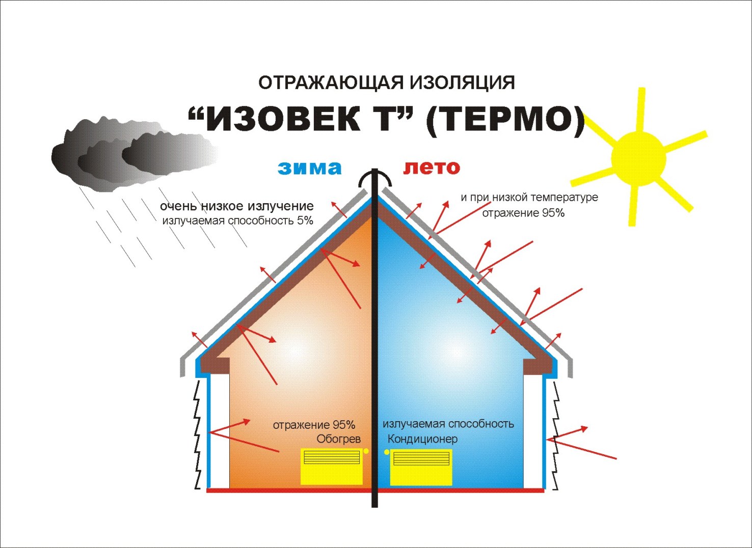 изовек с инструкция по применению